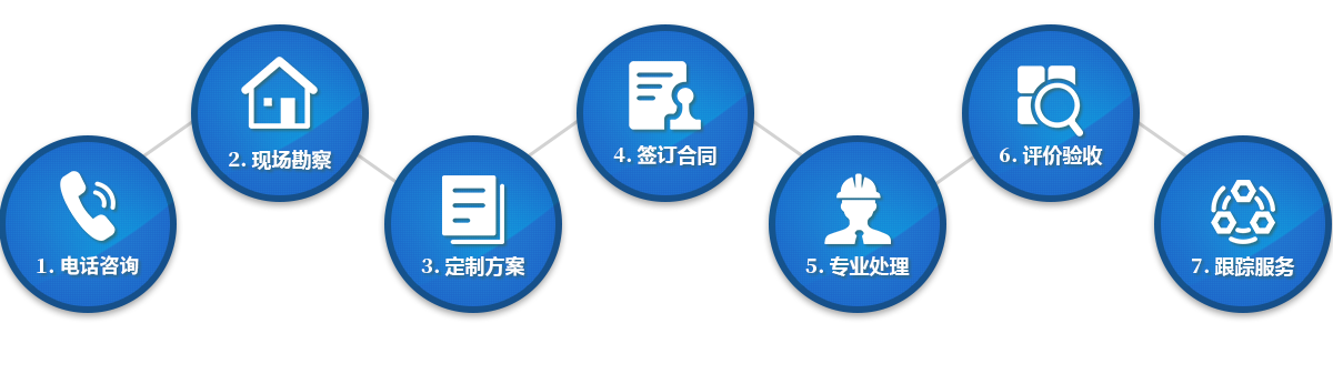 武漢實(shí)木酒柜定制流程